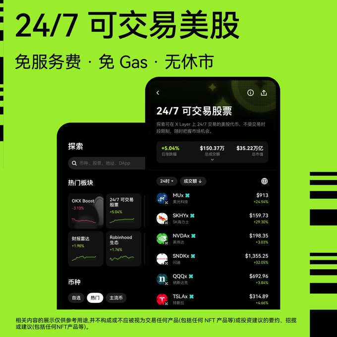 A promotional graphic for X Layer's 24/7 U.S. stock trading platform with the headline "24/7 可交易美股" (24/7 Tradable U.S. Stocks) highlighting zero service fees and gas-free transactions. The image displays a mobile app interface showing real-time stock prices and percentage changes for tickers including MU ($913, +24.54%), SHHYx ($159.73, +29.30%), NVDax ($198.35, +3.03%), SNDKx ($1,355.25, +32.05%), QQQx ($692.96, +3.04%), and TSLAx ($314.89, +4.68%), along with the OKX Boost (+3.13%) and Robinhood 生态 (+1.76%) hot sector widgets, illustrating the platform's expanded U.S. stock offerings referenced in the post.