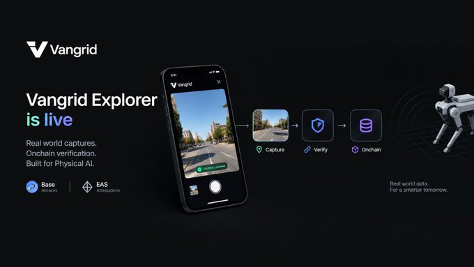 A promotional graphic for 'Vangrid' announcing 'Vangrid Explorer is live', describing a process of 'Capture', 'Verify', and 'Onchain' real-world data for AI, featuring a smartphone, icons, and a robot dog.
