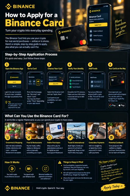 A detailed Binance infographic titled 'How to Apply for a Binance Card' outlining a 6-step application process and explaining use cases for the crypto-backed payment card.