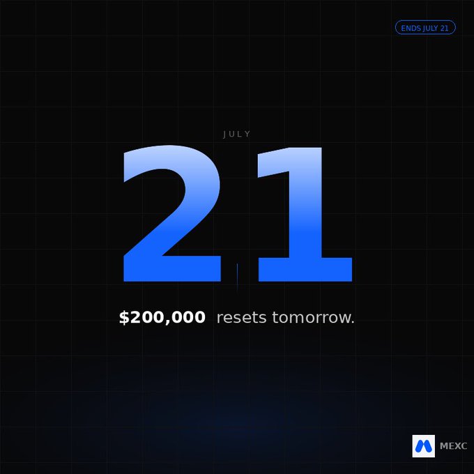 A promotional graphic from MEXC's Kickoff Fest featuring a large blue gradient "21" with "JULY" above it, noting "$200,000 resets tomorrow" and "ENDS JULY 21" in the corner. The image visually reinforces the campaign's message about the urgency of MEXC's daily resetting $200,000 prize pool, highlighting that only one day remains before the promotion ends on July 21.