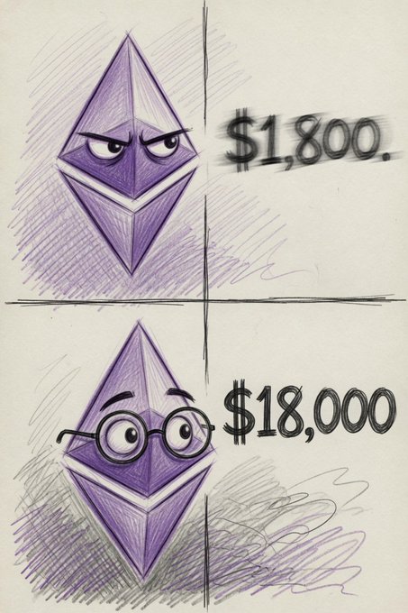 A hand-drawn sketch depicting the Ethereum logo in two states: looking angry next to "$1,800" and looking happy with glasses next to "$18,000".