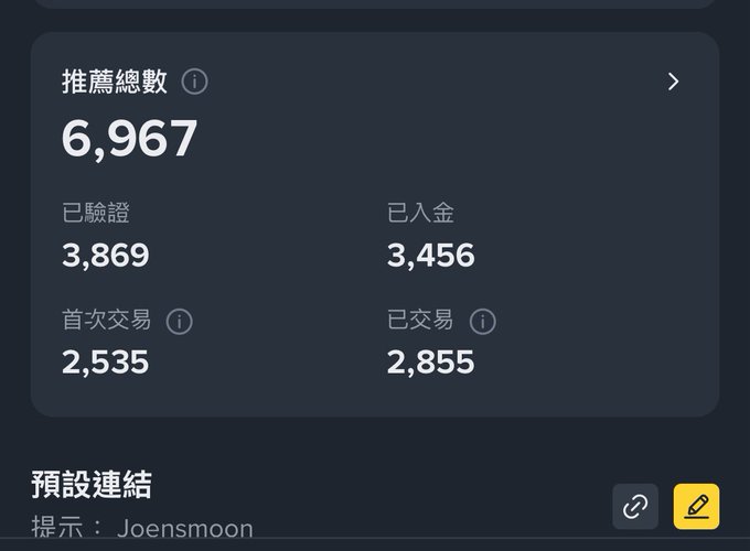 A Binance referral dashboard displays a total of 6,967 referrals, with 3,869 verified, 3,456 deposited, 2,535 first-time traders, and 2,855 traded, under the referral code "Joensmoon"—visually reinforcing the post's claim that passive earnings can be generated through Binance referrals without initial capital.
