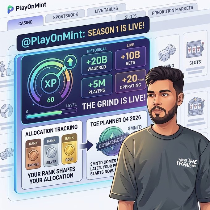 Promotional graphic for PlayOnMint announcing Season 1, featuring stats like +20B wagered, +10B bets, +5M players, and 20+ years operating, with a cartoon avatar wearing a 'Where the Trail Ends' shirt.