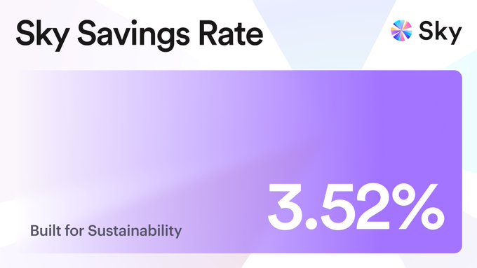 The image is a promotional graphic for Sky Savings Rate, displayed prominently in black text at the top left, with the Sky logo in the top right corner. A large purple gradient banner highlights the current rate of "3.52%" in bold white numerals, alongside the tagline "Built for Sustainability" in the lower left.