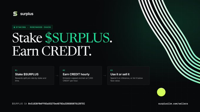 A promotional graphic for the $SURPLUS token on Robinhood Chain featuring the headline 'Stake $SURPLUS. Earn CREDIT.' with a three-step process: stake to earn pro rata by stake and time, earn CREDIT hourly via onchain emission capped at 1,000 CREDIT per hour, and spend it on the $SURPLUS store or list it below face value.