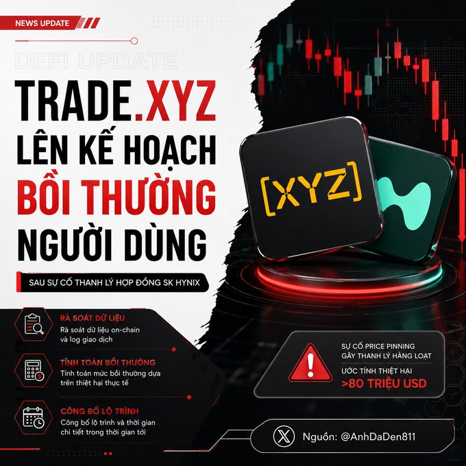 Vietnamese-language DeFi news update graphic titled 'TRADE.XYZ LÊN KẾ HOẠCH BỒI THƯỜNG NGƯỜI DÙNG' (TRADE.XYZ plans user compensation) following a liquidation incident of 5K HYNIX contracts causing losses exceeding 80 million USD.