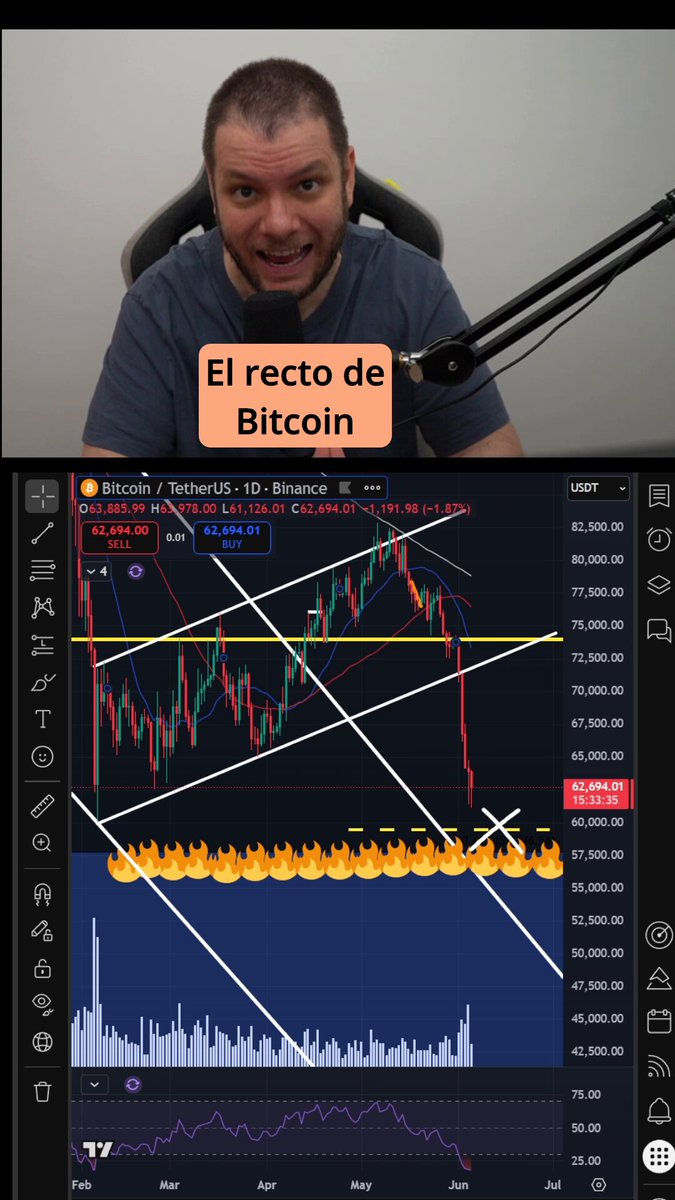 The image shows a man sitting behind a computer screen, with a graph displayed that represents the price of Bitcoin over time. The graph has a downward trend, indicating a decrease in the value of Bitcoin. There are also other graphs showing the depreciating value of altcoins like #Fibonacci and #ADA. The post suggests that the man is interested in investing or tracking the performance of these altcoins, as they have experienced significant fluctuations in their values over time.