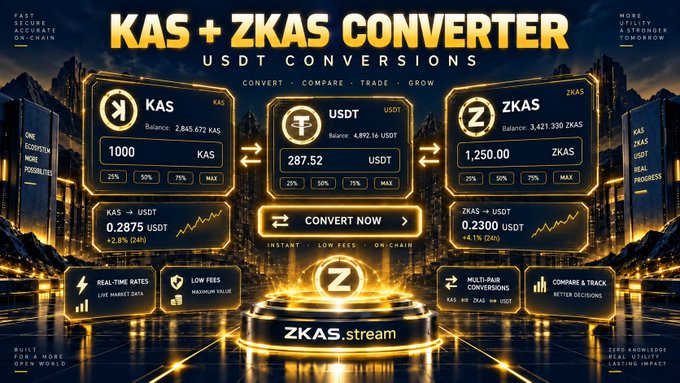 A promotional graphic for 'KAS + ZKAS CONVERTER' featuring USDT conversions, displaying balances of 2,845,672 KAS and 3,421,330 ZKAS, with the website 'ZKAS.stream' at the bottom.