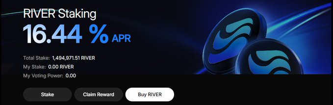 The image displays a RIVER Staking dashboard showing 16.44% APR with a total stake of 1,494,971.51 RIVER, though the user has not staked any tokens yet. It complements the post by illustrating the new staking and reward mechanism River has introduced to sustain long-term community engagement beyond initial token launches.