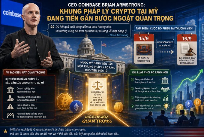 A graphic titled 'CEO COINBASE BRIAN ARMSTRONG: KHUNG PHÁP LÝ CRYPTO TẠI MỸ ĐANG TIẾN GẦN BƯỚC NGOẶT QUAN TRỌNG' discussing upcoming US crypto legislation and SEC developments.