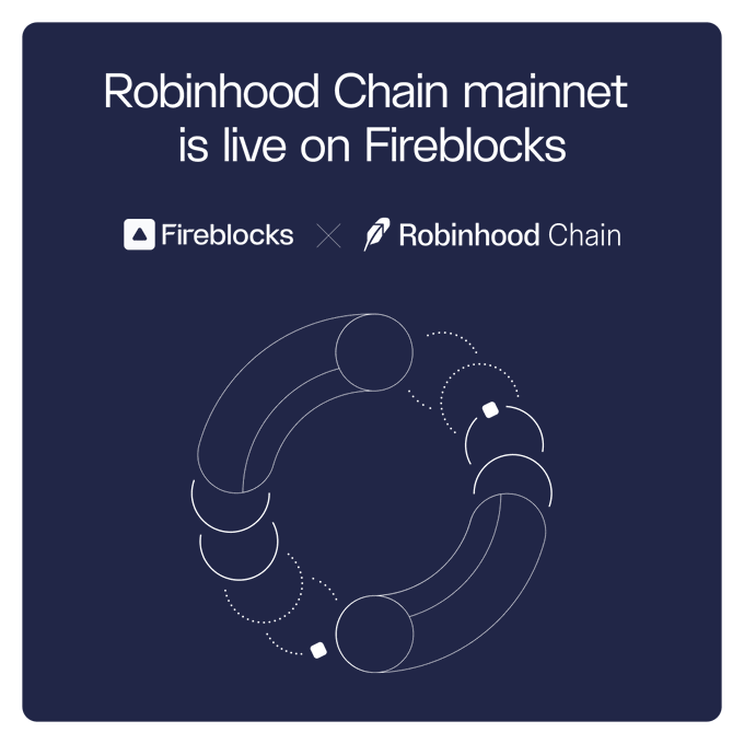A promotional graphic on a dark blue background announces "Robinhood Chain mainnet is live on Fireblocks," featuring the Fireblocks and Robinhood Chain logos separated by an "X" symbol, with decorative circular line art below. The image celebrates the launch of Robinhood's blockchain network on the Fireblocks platform, aligning with the post's congratulatory message about the partnership coming to fruition after years of collaboration.