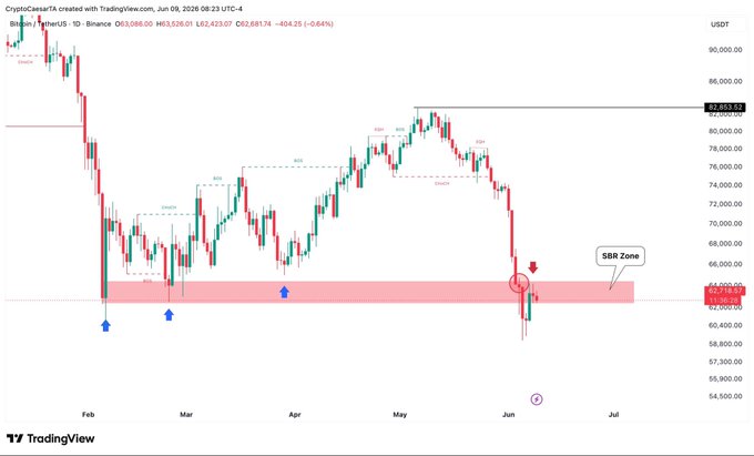จ฿มควังอยระทำมเพามียนตุรบหลมมสฺริกิม", which says $BTC in the top left corner and $USDT in the bottom right corner. The image shows a downward trend in Bitcoin prices, and the focus is on what is currently happening with it.