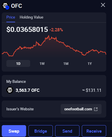 The image shows a screenshot of a trading app called OFC, which appears to be used for trading cryptocurrencies like Bitcoin. The main focus of this image is the price chart displayed on the screen, showing a drop-down menu that allows users to select cryptocurrency pairs they want to trade. The most recent price at which the pair was checked is $0.66, and it has dropped down from $0.71 to $0.72 in the past 5 minutes. This visual representation of the trading app's functionality can help viewers understand how Bitcoin trading works and the importance of monitoring prices for making decisions about buying or selling cryptocurrency.