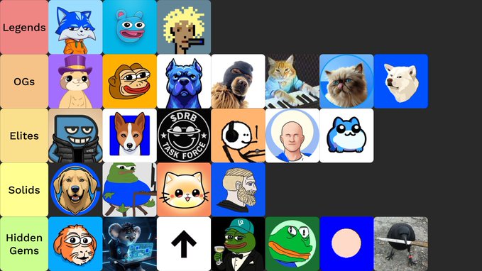A tier list categorizing various internet meme characters and figures into tiers: Legends, OGs, Elites, Solids, and Hidden Gems.
