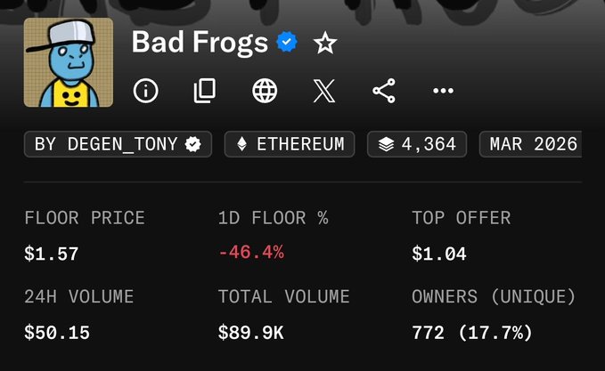 The image shows an NFT collection page for "Bad Frogs" on Ethereum, displaying a floor price of $1.57 with a -46.4% decline in 24 hours, a top offer of $1.04, and only $50.15 in 24H volume—evidence supporting the claim that the collection rugged twice, as the post notes.