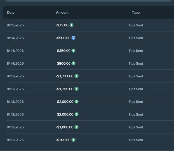 A dark-themed table displays a list of "Tips Sent" transactions in descending order by date, with amounts ranging from -$73.00 to -$2,000.00 across dates from 8/12/2026 to 8/15/2026, accompanied by T (Tether) and an E icon next to the amounts, visually supporting the post's claim about sending over $25,000 in tips to users using the code "septona."