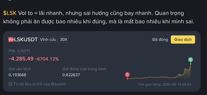 The image shows a Binance perpetual futures position on **LSKUSDT** (30X leverage, Vinh cửu/perpetual) with a staggering **PNL of -4,285.49 USDT (-6704.12%)**, an entry price of 0.193668 and average close of 0.622637, with the price chart showing LSK soaring sharply upward from "S" (short entry) to "B" (likely an erroneous long/buy at the peak). The caption "Vol to = lái nhanh, nhưng sai hướng cũng bay nhanh. Quan trọng không phải ăn được bao nhiêu khi đúng, mà là mất bao nhiêu khi mình sai" ("Volume = driving fast, but wrong direction also flies fast. What matters isn't how much you earn when right, but how much you lose when