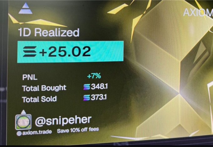 A trading dashboard from Axiom showing 1D Realized gains of +25.02 SOL, with PNL +7%, Total Bought 348.1, Total Sold 373.1, and the handle @snipeher.