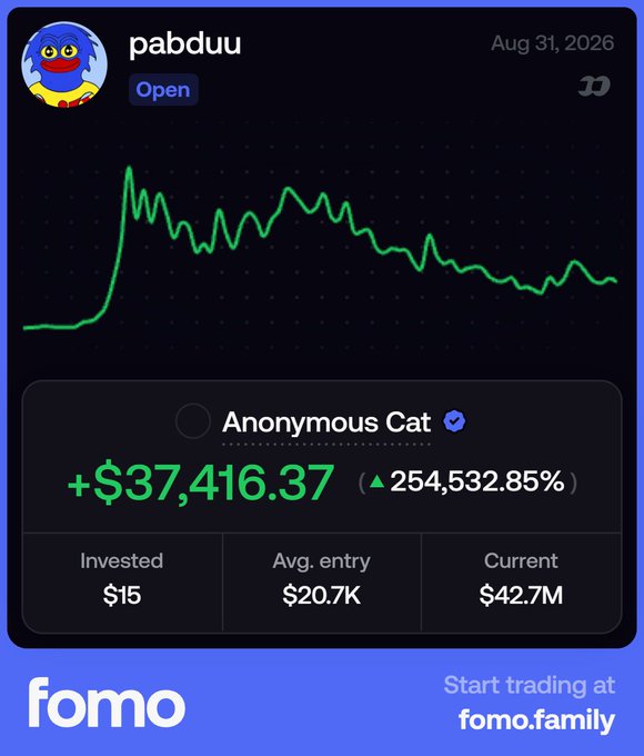 A trading app screenshot shows the 'pabduu' token chart spiking, with 'Anonymous Cat' showing gains of +$37,416.37 (254,532.85%) from a $15 investment, branded with the Fomo logo.