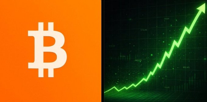 The image is a split graphic featuring the orange Bitcoin (BTC) logo on the left and a glowing green upward-trending line chart on a dark grid background on the right, visually reinforcing the post's message about Bitcoin's strong rebound and bullish momentum toward the $87,500 and potential $90K price targets.