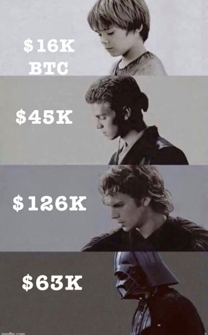 A four-panel meme showing the 'Anakin Skywalker growth' with BTC price labels: '$16K BTC', '$45K', '$126K', and '$63K', illustrating Anakin's progression into Darth Vader as Bitcoin's price rises and falls.