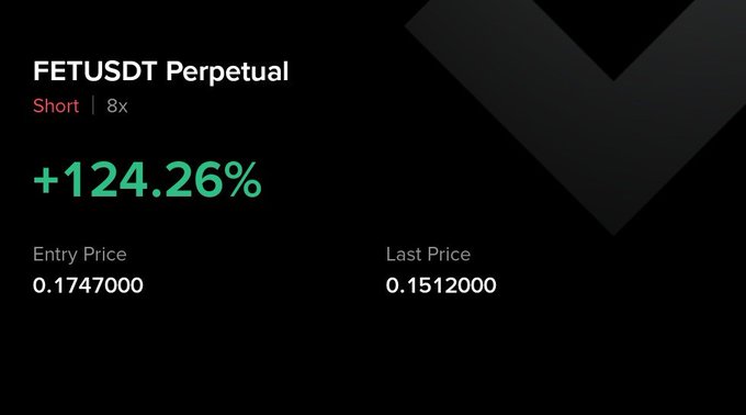 A trading interface shows the FETUSDT Perpetual short position with an 8x leverage, displaying a profit of +124.26%, with an entry price of 0.1747000 and a last price of 0.1512000.