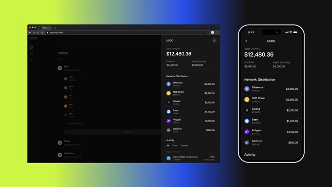 A desktop dashboard and mobile app interface for "Mojo" displaying a USDC balance of $12,480.36 ($11,480.00 on Asset, $1,000.36 Agent Earning), along with a Network Distribution breakdown across Ethereum ($4,800.00), BNB Chain ($2,960.00), Solana ($2,140.00), Base ($1,420.00), Polygon ($1,100.00), and Arbitrum ($500.36). The image illustrates how the Mojo platform unifies cross-chain crypto wallet management—matching the post's message about tracking activity across Ethereum, BNB Chain, Solana, Base, Polygon, and Arbitrum in a single, streamlined interface.
