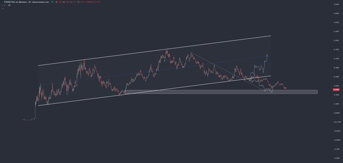 A financial trading chart displays ZRX/USD price action on KuCoin, showing a symmetrical triangle pattern with converging trend lines on a candlestick chart.