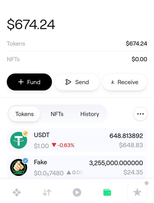 A cryptocurrency wallet interface displaying a total balance of $674.24, showing token holdings of USDT (648.813892) valued at $648.83 and a token called 'Fake' (3,255,000.000000) valued at $24.35.