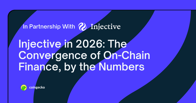 A Coingecko article header titled "Injective in 2026: The Convergence of On-Chain Finance, by the Numbers," presented in partnership with Injective, featuring their logo against a purple and dark blue background, which accompanies a post highlighting Injective's $34.4B in derivatives volume and $6.8B in real world assets settled on-chain.