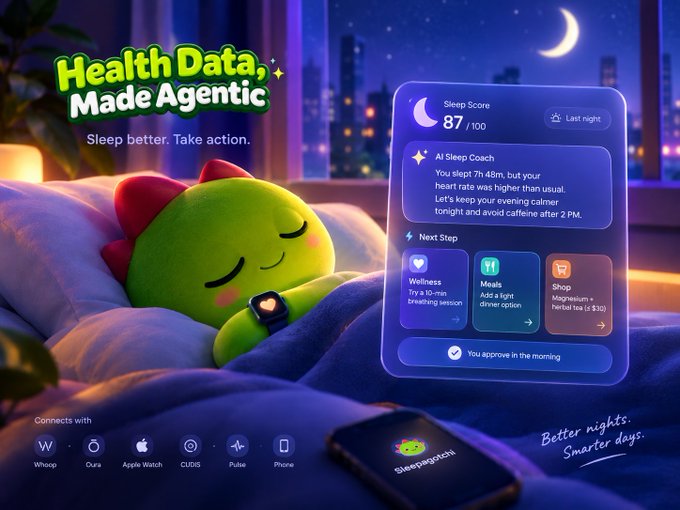A sleepy green dinosaur character named "Sleepagotchi" rests in bed with a fitness watch, beside an app screen displaying a Sleep Score of 87/100, an AI Sleep Coach suggestion to "avoid caffeine after 2 PM," and a Next Step menu featuring Wellness, Meals, and Shop options, promoting the tagline "Health Data, Made Agentic" and "Sleep better. Take action."