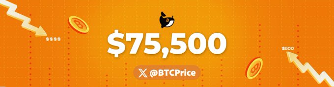 Orange promotional graphic featuring a downward-trending chart line, coin illustrations, and the text "$75,500" alongside the social handle "@BTCPrice," visually emphasizing the Bitcoin price figure from the post.