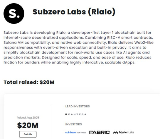 A profile page for Subzero Labs (Rialo), a developer-first Layer 1 blockchain, shows they raised $20M in August 2025 with lead investor Pantera and other investors including Coinbase Ventures, Fabric, and Mysten Labs.