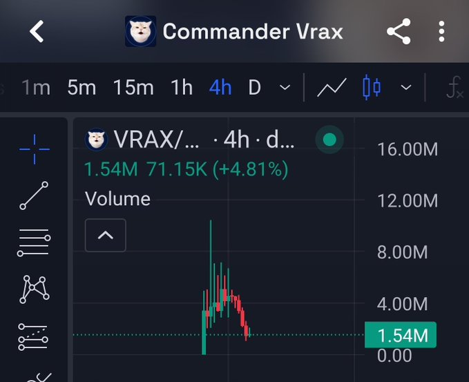 A TradingView-style app screen shows the 'Commander Vrax' profile viewing the VRAX token chart on a 4-hour timeframe with a price of 71.15K and +4.81% gain.