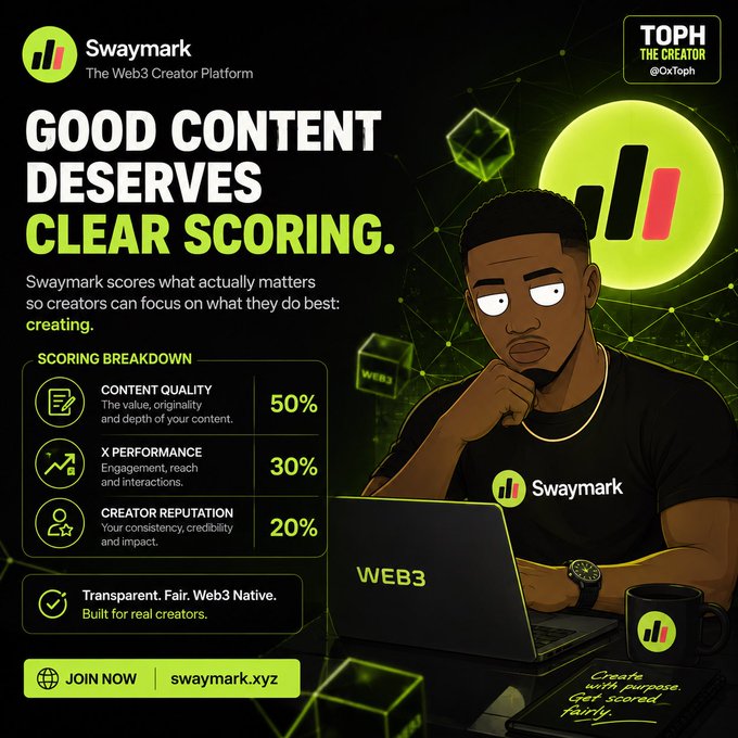 An advertisement for 'Swaymark - The Web3 Creator Platform' with the headline 'GOOD CONTENT DESERVES CLEAR SCORING,' showing a scoring breakdown of 50% Content Quality, 30% X Performance, and 20% Creator Reputation, featuring an animated character working on a laptop.