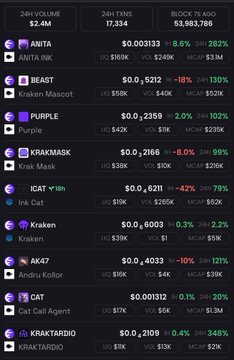 The image shows a cryptocurrency dashboard displaying various NFT and token projects with their 24-hour volume, fan tokens, block percentage, and market data, including projects like ANITA, BEAST, PURPLE, KRAKMASK, ICAT, Kraken, AK47, CAT, and KRAKTARDIO. The post celebrates that "Ink" has finally happened after 1 year of mainnet, which corresponds to the ICAT project shown with an impressive +39.5% 24-hour change and $265K volume, indicating a significant recent launch or development milestone for that project.
