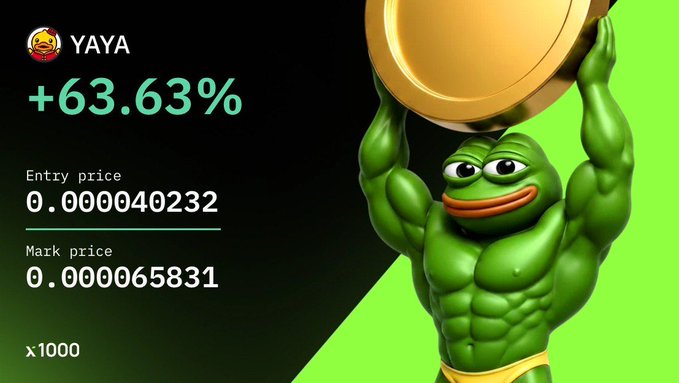 A crypto promotion for 'YAYA' shows a +63.63% gain with entry price 0.000040232 and mark price 0.000065831 (x1000), featuring a muscular Pepe the Frog lifting a gold coin.