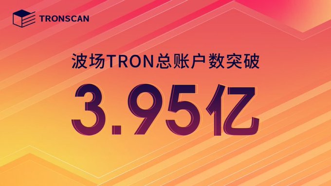A TronScan promotional graphic with a vibrant pink-to-orange gradient background displays the TRON logo and announces "波场TRON总账户数突破 3.95亿" (TRON total accounts exceed 395 million), visually highlighting the network's milestone achievement referenced in the post about surpassing 395 million accounts and approaching 400 million.