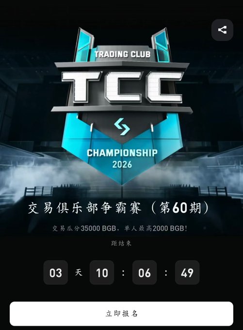 The image shows a Bitget Trading Club Championship (TCC) event banner for round 60, featuring a 35,000 BGB prize pool with a maximum 2,000 BGB individual reward, displaying a countdown of 3 days, 10 hours, and 6 minutes remaining and a "Register Now" (立即报名) button. The poster aligns with the post, which highlights how close the competition is to ending and notes that the current first-place trader has only purchased about 140,000 USDT for an estimated reward of just 20 BGB.