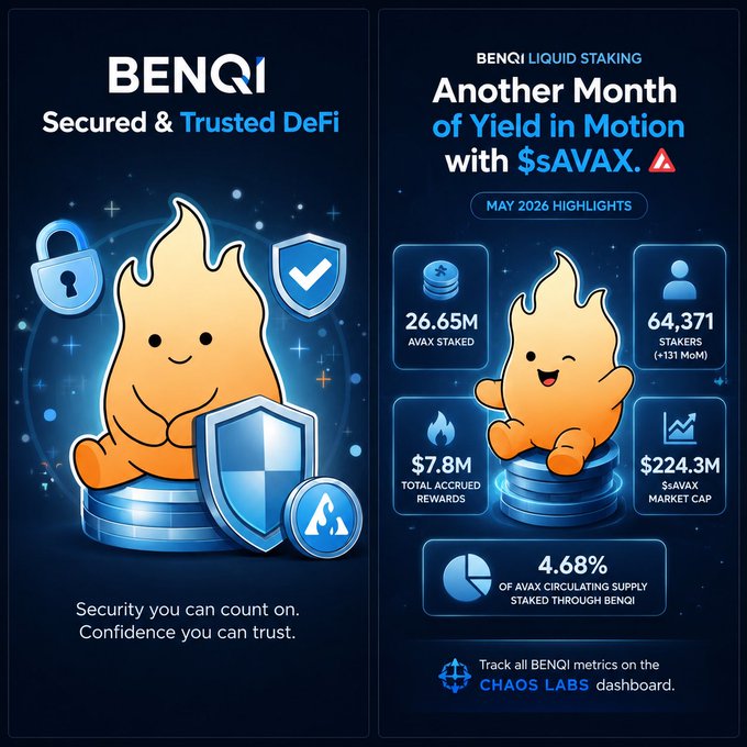 The image shows two posters for Benqi's Liquid Staking service. The first poster features an orange fire-like character with a shield, surrounded by blue stars and circles representing security measures such as passwords and tokens. The second poster displays a cartoon character sitting on stacks of money, accompanied by text about the benefits of using Benqi's Liquid Staking service. Both posters emphasize the importance of security and stability in the cryptocurrency world.