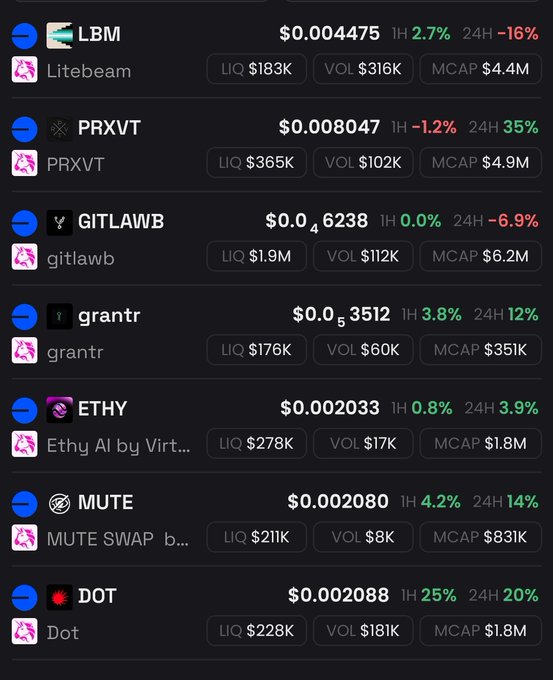 The image shows a table with various cryptocurrency names displayed at the top of the screen. The text "Current holdings and why I'm holding them" is also present, indicating that someone has listed their current investments or assets related to cryptocurrencies. The post mentions that the team is focused on creating infrastructure for AI agents rather than another application, which could be a part of their cryptocurrency portfolio management strategy.