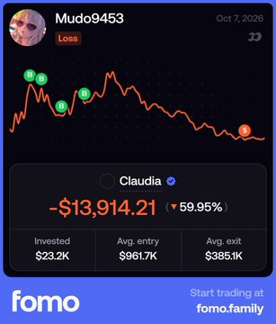 The image displays a Fomo trading app screenshot for user "Mudo9453" (marked "Loss"), showing a $13,914.21 loss on the $CLAUDIA ticker, with a 59.95% decline from a $23.2K investment. 

The caption "Diamond hands always win" is ironically juxtaposed against this significant loss on the fictional "$CLAUDIA" token, suggesting the user held through a steep 60% drop despite the project's failure.
