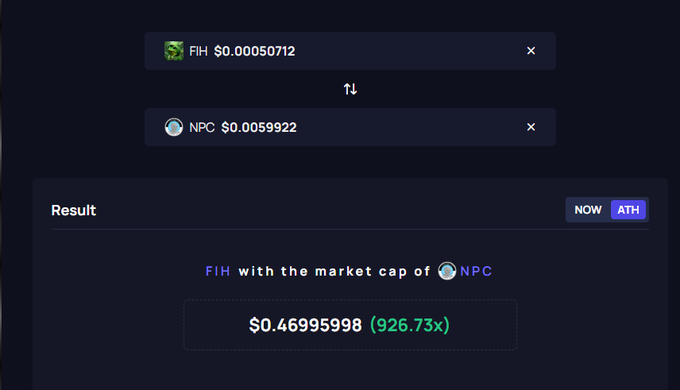 A dark-themed interface displaying a token market cap comparison, showing that FIH would be priced at $0.46995998 if it had the market cap of NPC, representing a 926.73x increase.