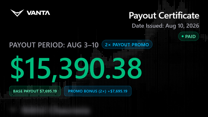 A Vanta "Payout Certificate" dated Aug 10, 2026, showing a paid 2x payout promo of **$15,390.38** (base payout $7,695.19 + promo bonus +$7,695.19) for the Aug 3–10 payout period, highlighting one trader's record-high weekly earnings as part of Vanta's limited-time 200% bonus pool promotion.