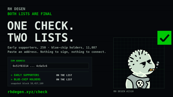 A promotional graphic for "RH DEGEN" reading "BOTH LISTS ARE FINAL - ONE CHECK. TWO LISTS." with an EVM address checker at rhdegen.xyz/check, featuring a punk character illustration and noting 250 early supporters and 11,887 blue-chip holders.