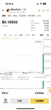 A mobile screen displays the MarsCoin (MARS) cryptocurrency trading interface on what appears to be the Binance app, showing a price of $0.16502 with a +44.95% gain and a candlestick chart.