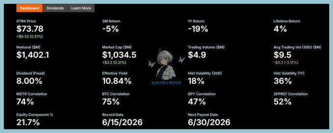 xtradingviewer.com dashboard displays a black background with white text and icons, including "Lifetime Return", "Market Cap", and "Volume".