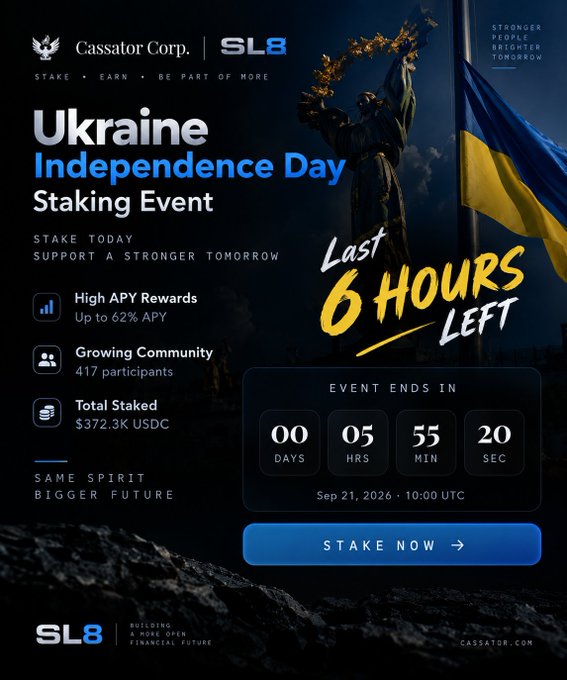 A promotional graphic for the 'Ukraine Independence Day Staking Event' by Cassator Corp. and SL8, showing 6 hours left, 417 participants, $372.3K USDC total staked, and a countdown ending Sep 21, 2026.