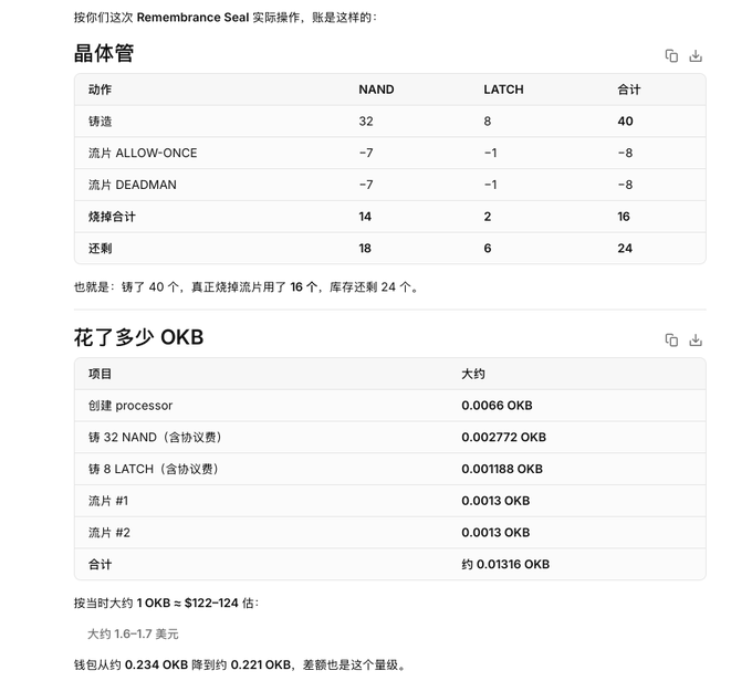 A Chinese-language table showing Remembrance Seal transaction details, including transistor counts (NAND/LATCH), costs in OKB (totaling ~0.01316 OKB, about $1.6-1.7), and gas fees.