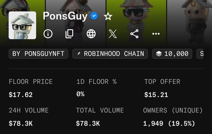 The image displays the PonsGuy NFT collection stats page on Robinhood Chain, showing a floor price of $17.62, a top offer of $15.21, and 1,949 unique owners (19.5%), supporting the user's thesis about buying in at a discount relative to potential upside. The metrics reinforce the post's argument that the collection is undervalued at current levels for a long-term hold.